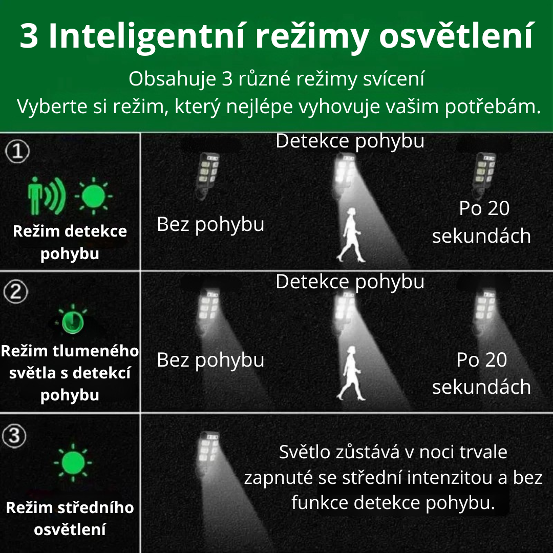 Výkonné solární světlo 72 LED s pohybovým senzorem a dálkovým ovládáním