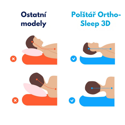 Ortho-Sleep 3D – Ergonomický polštář pro zdravou oporu krku a páteře